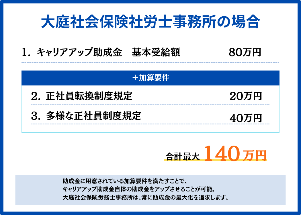 大庭社会保険労務士事務所の場合