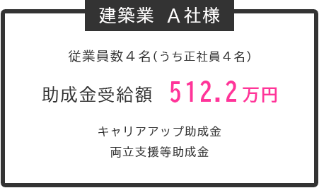 助成金受給額	512.2万円