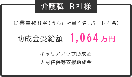 助成金受給額	1,064万円