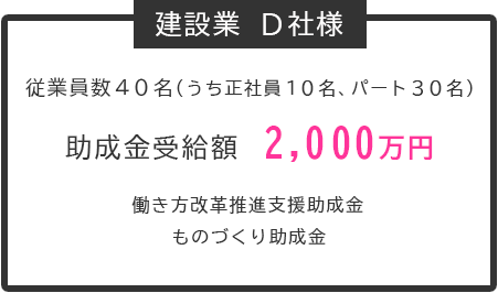 助成金受給額	2,000万円