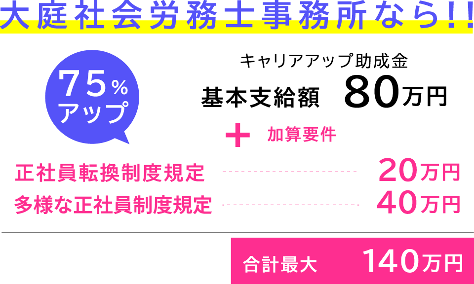 ”大庭社会保険労務士事務所なら！！”