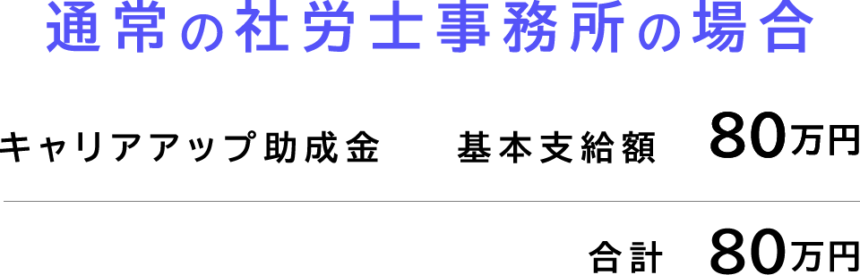 ”通常の社労士事務所の場合”